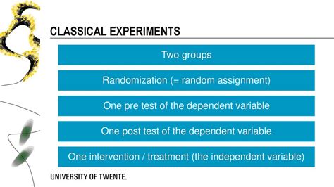 Classical experiments in whole.